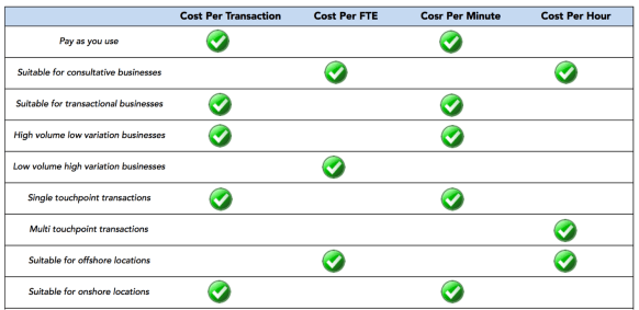 cost models evaluation